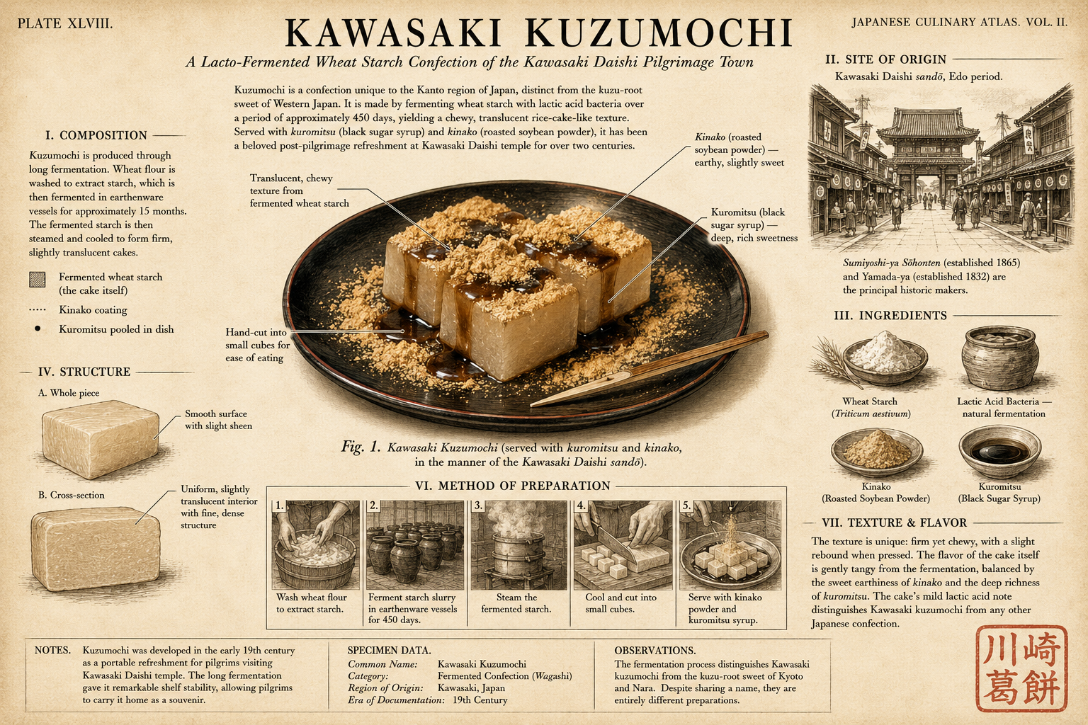 ภารกิจ: คาวาซากิ — ตามหาของอร่อยลับ ครึ่งวันจากโตเกียว